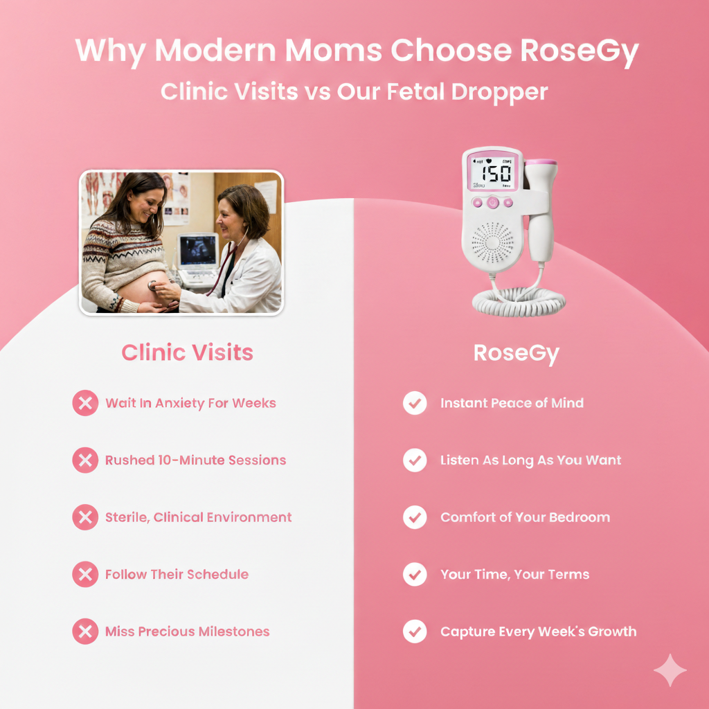 RoseGy™ Fetal Heartbeat Monitor Pro 3.0
