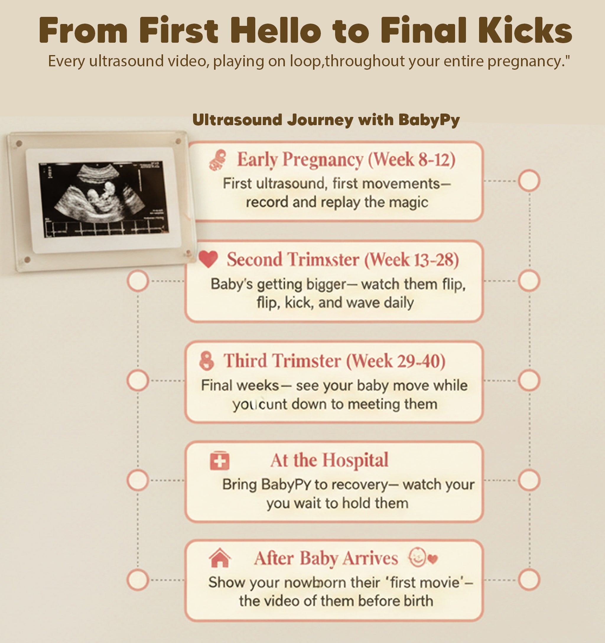 BabyPy First Capture Digital Frame (Live Ultrasound Digital Frame)