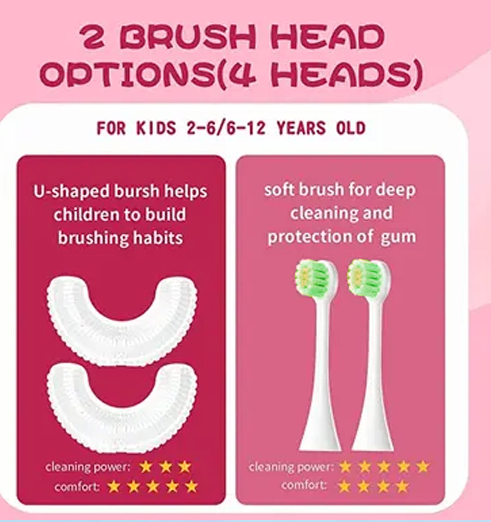 Rosegy  Kids U-Shaped Electric Toothbrush (Ages 6–12) – Dinosaur Design, 360° Cleaning, 5 Modes, Waterproof