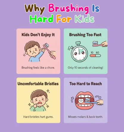Rosegy  Kids U-Shaped Electric Toothbrush (Ages 6–12) – Dinosaur Design, 360° Cleaning, 5 Modes, Waterproof