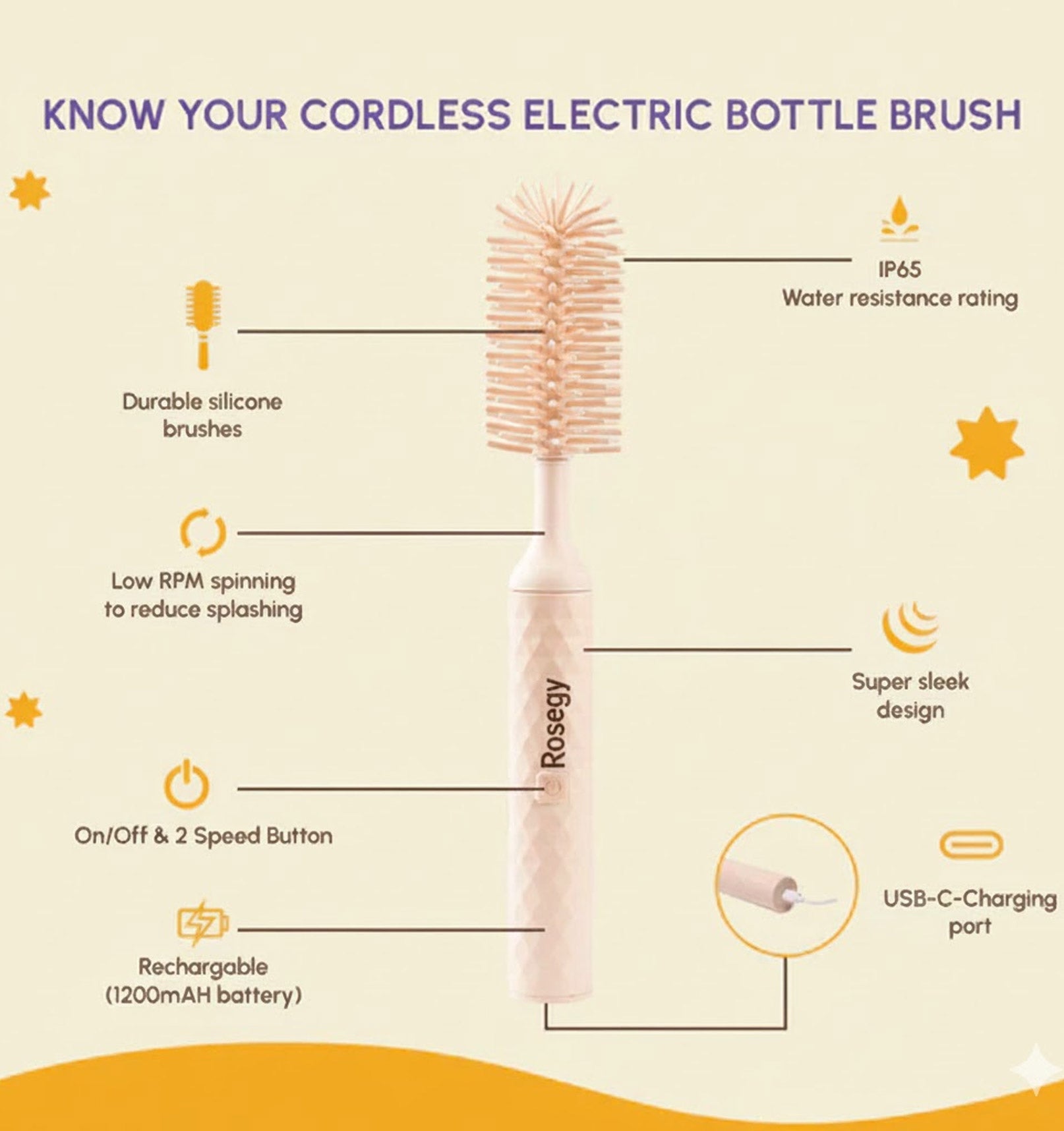 RoseGy™ Electric Silicone Bottle Brush, Baby Bottle Brush Cleaner, Straw Cleaner Brush, Travel Baby Essentials for Moms
